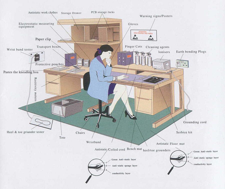 EPA working place